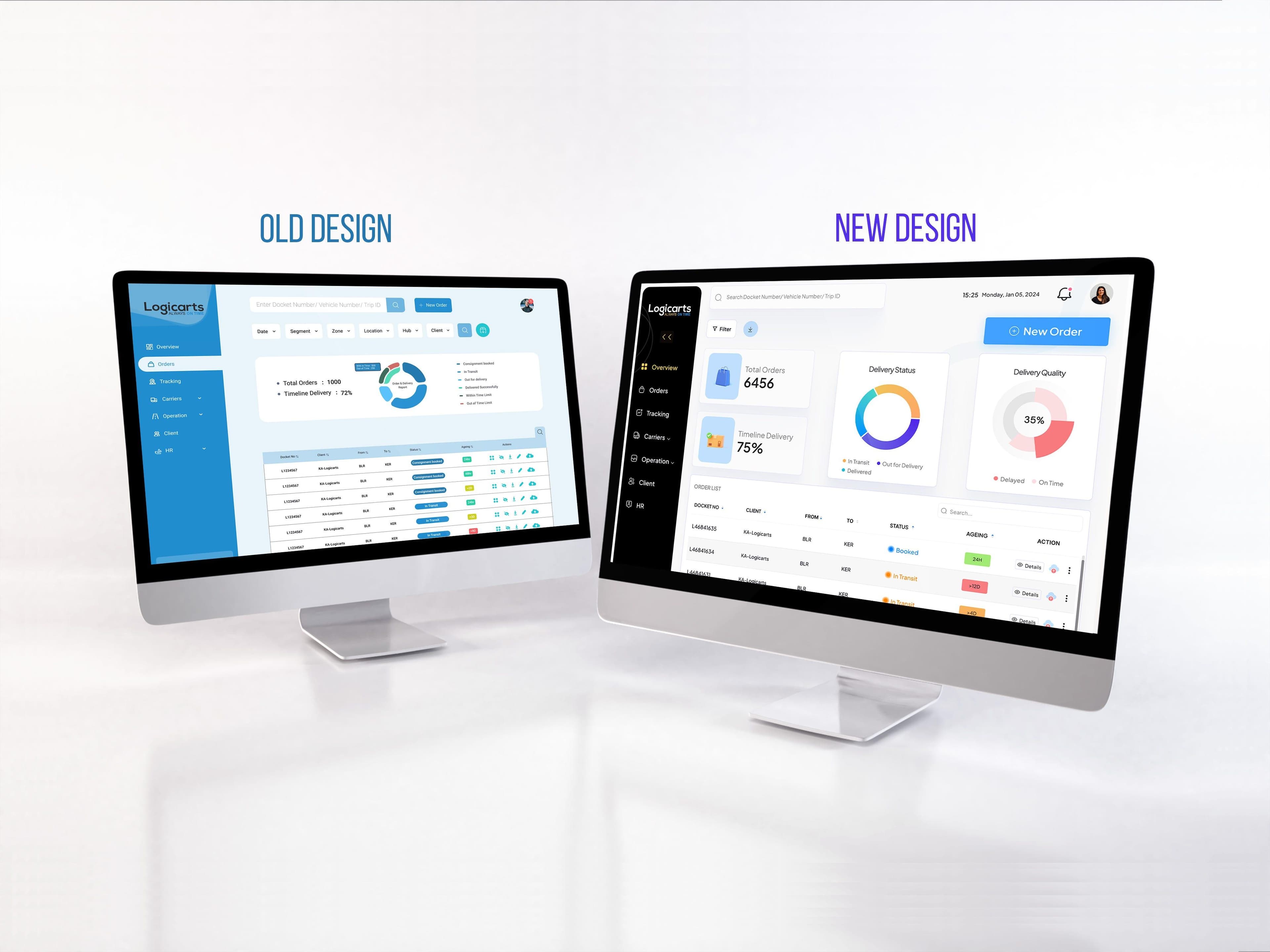 Responsive website redesign displayed across desktop tablet and mobile devices